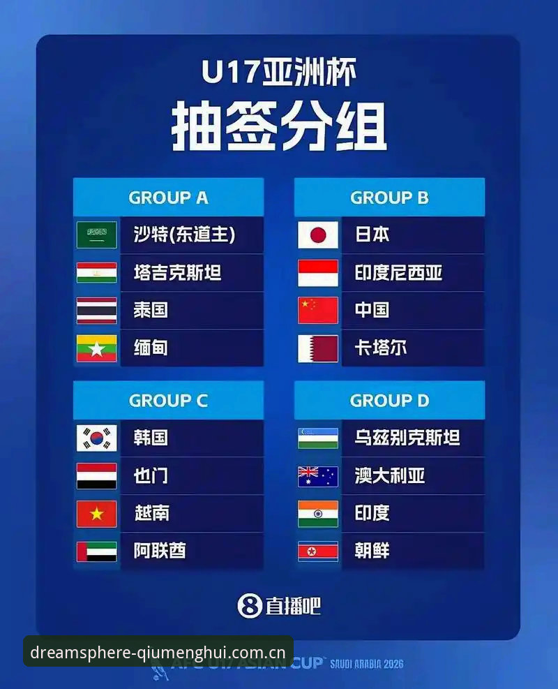 球盟会最新版本 U17世界杯抽签揭晓:中国男女足3大挑战与球盟会体育观赛指南